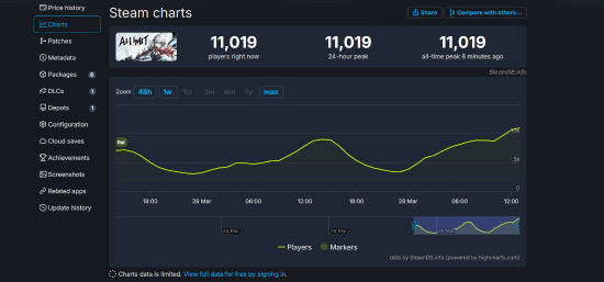 《无限机兵》Steam在线人数突破1万 好评率升至82%!